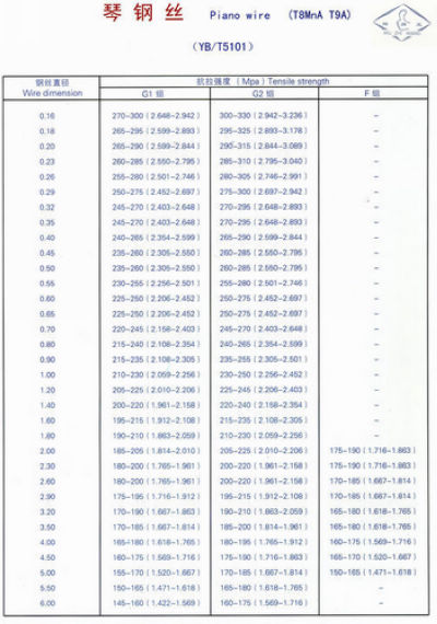 琴用鋼絲(0.16—6mm)