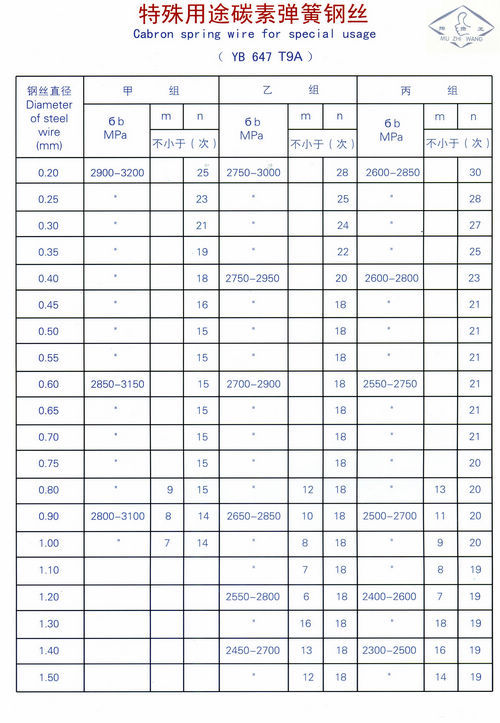 碳素彈簧鋼絲(特殊用途)